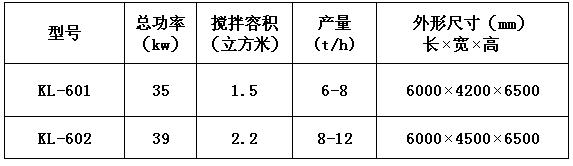 KL-60型自動干粉砂漿生產線 干粉砂漿生產線 第1張 KL-60型自動干粉砂漿生產線 干粉砂漿生產線 第1張
