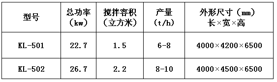 KL-50型干粉砂漿成套設備 干粉砂漿生產線 第1張 KL-50型干粉砂漿成套設備 干粉砂漿生產線 第1張