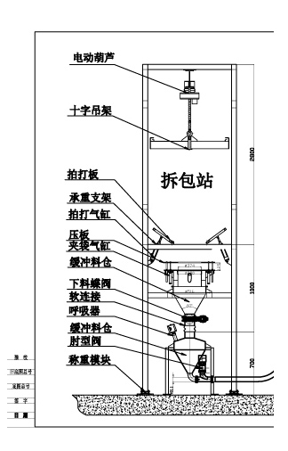 噸袋拆包機 拆包機 第1張 噸袋拆包機 拆包機 第1張