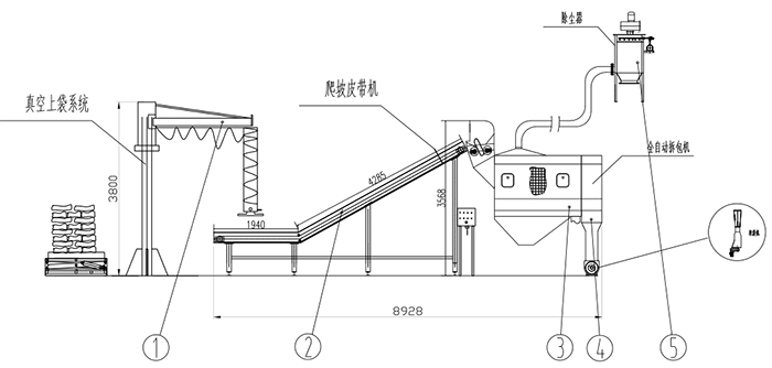 不銹鋼小袋拆包機 304自動拆包機 自動拆包站 自動拆包機 拆包機 小袋拆包機 第2張 不銹鋼小袋拆包機 304自動拆包機 自動拆包站 自動拆包機 拆包機 小袋拆包機 第2張
